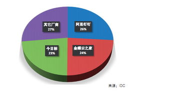 釘釘?shù)目峁拘?yīng) 技術(shù)革新引領(lǐng)企業(yè)智能化浪潮