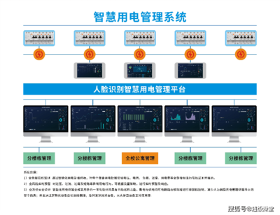 高校后勤服務新突破 “大白U幫”全功能數智化公寓解決方案